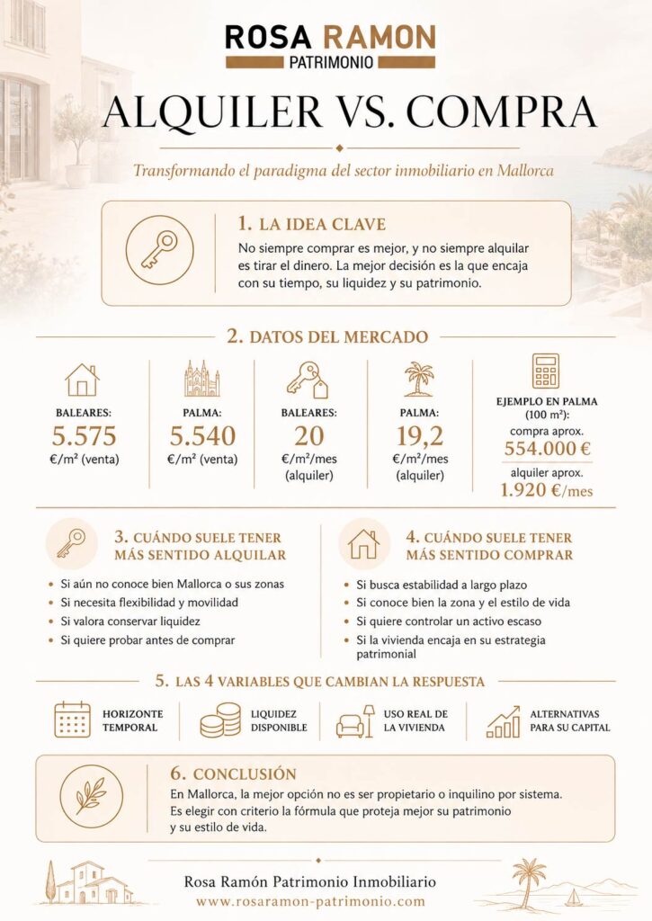 Alquiler vs. Compra: Transformando el paradigma del sector inmobiliario en Mallorca